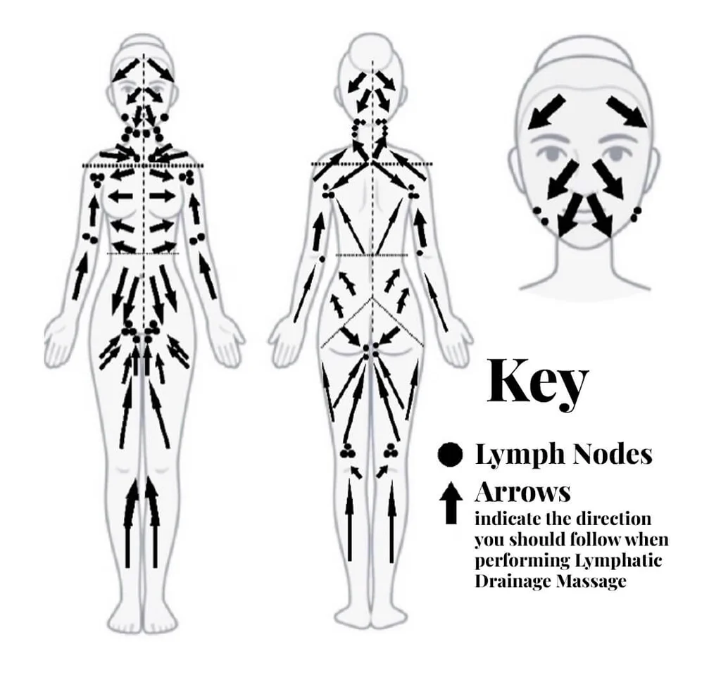 Préparez-vous à sculpter votre corps avec la puissance de la thérapie par le bois