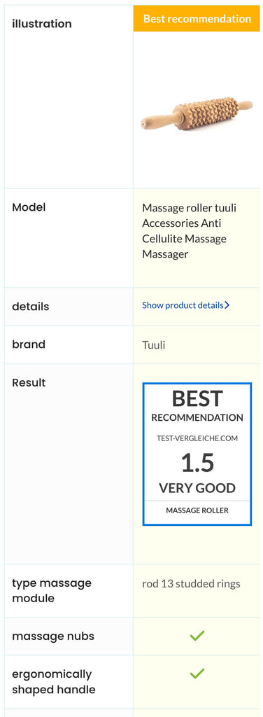 Effective pain relief with the massage roller – A thorough analysis