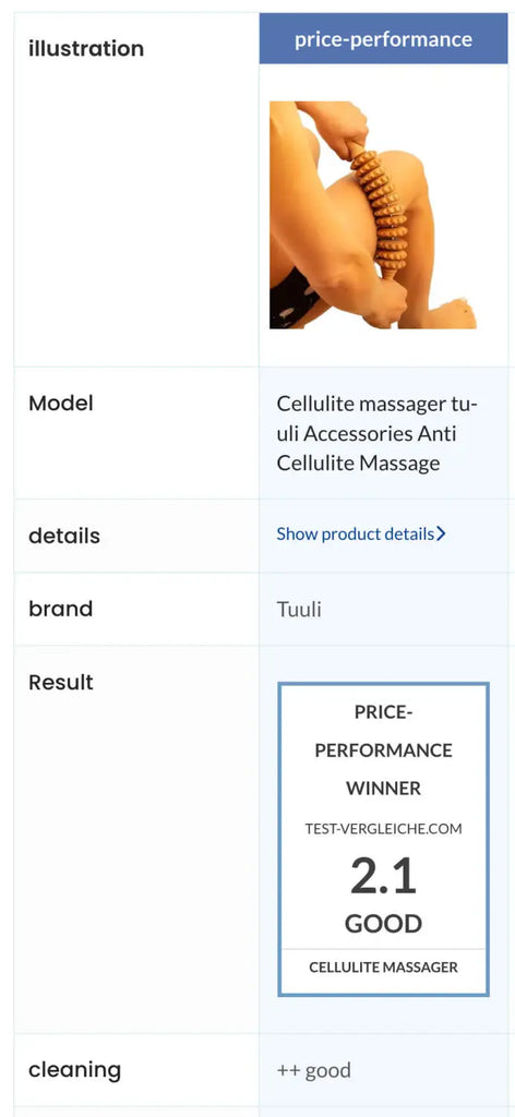 Cellulite Massager Test & Comparison 2024 – Experts select the best